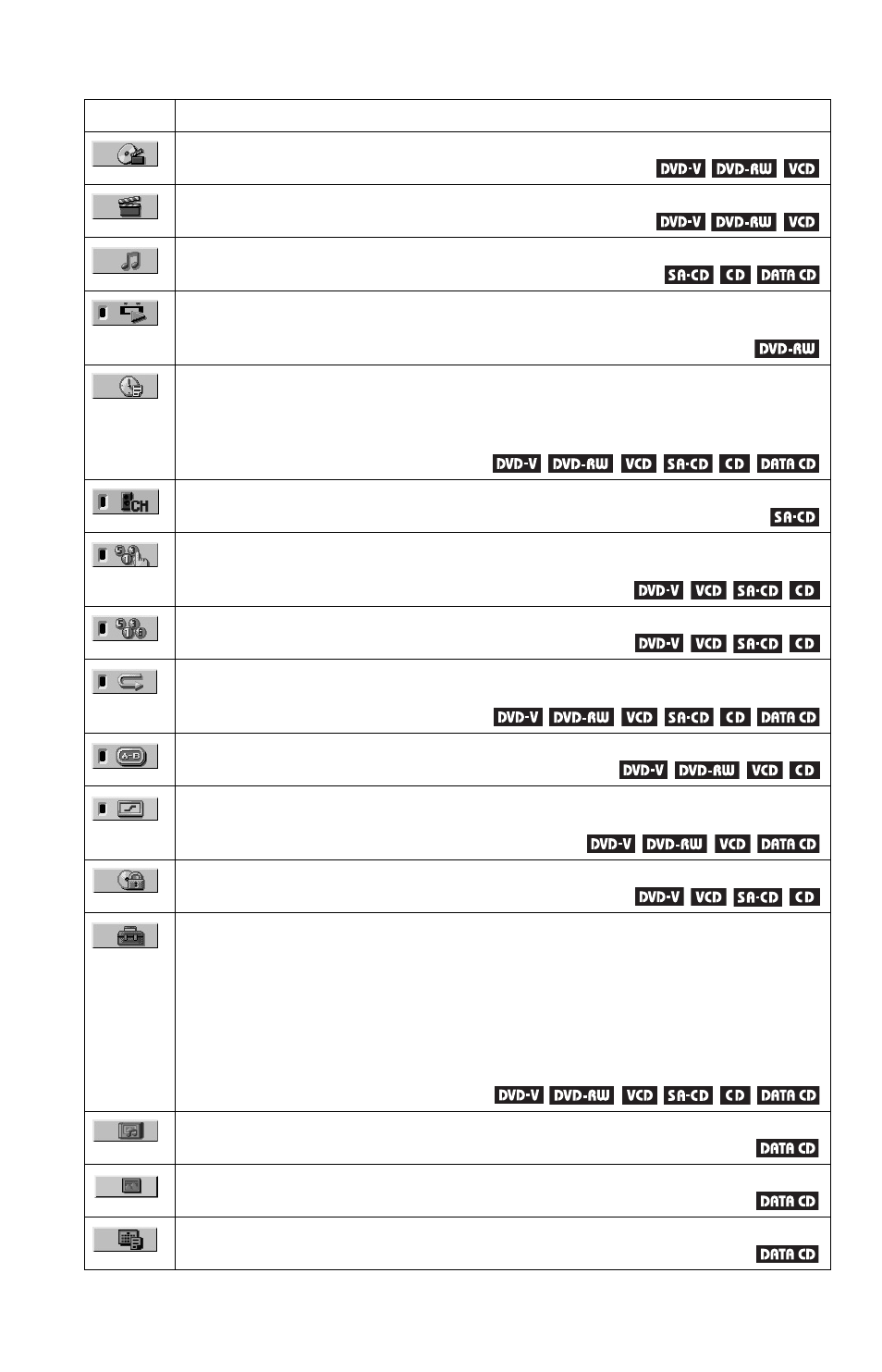 Sony DVP-NS775V User Manual | Page 16 / 96