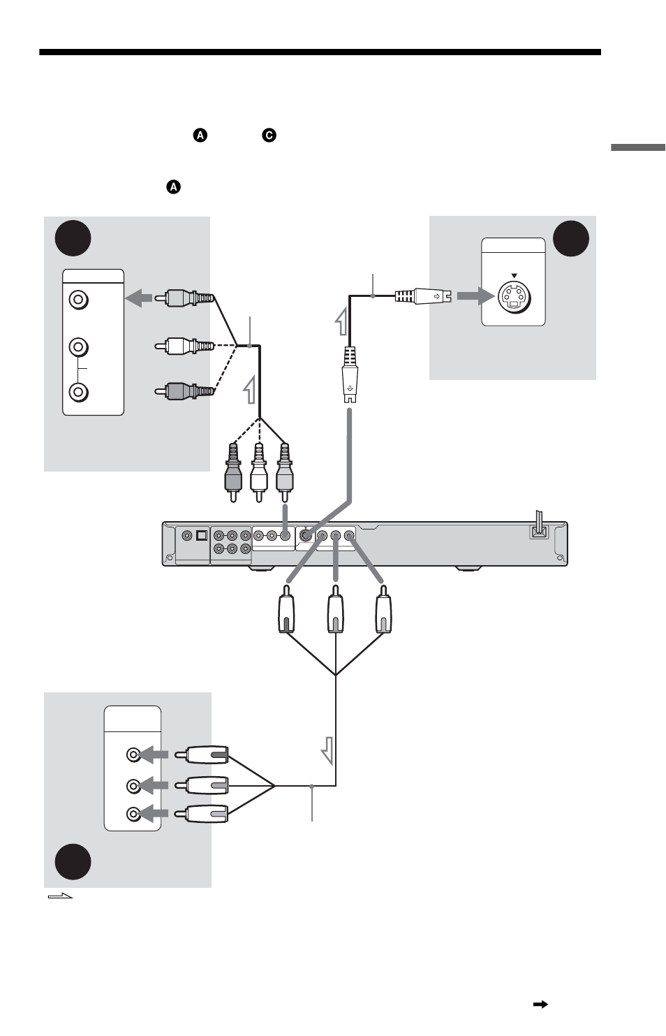 Step 3: connecting the video cords, S (19), Hook up s | Sony DVP-NS775V User Manual | Page 19 / 96
