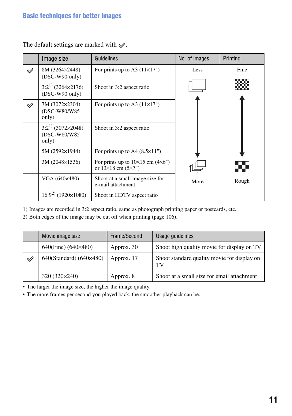 Basic techniques for better images | Sony DSC-W90 User Manual | Page 11 / 121