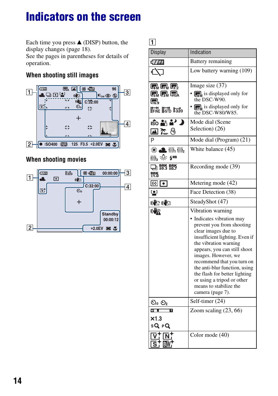 Indicators on the screen | Sony DSC-W90 User Manual | Page 14 / 121