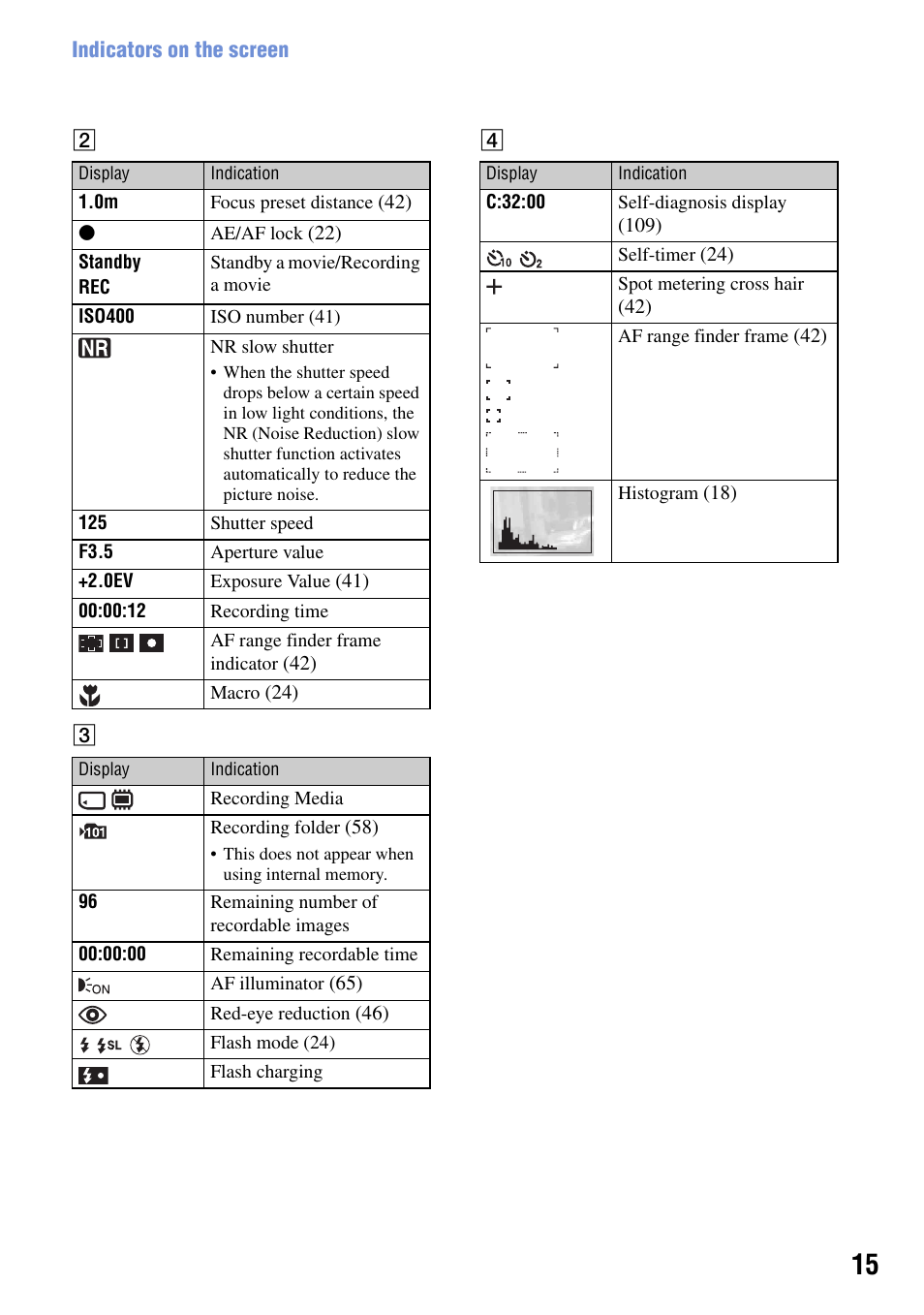 Sony DSC-W90 User Manual | Page 15 / 121