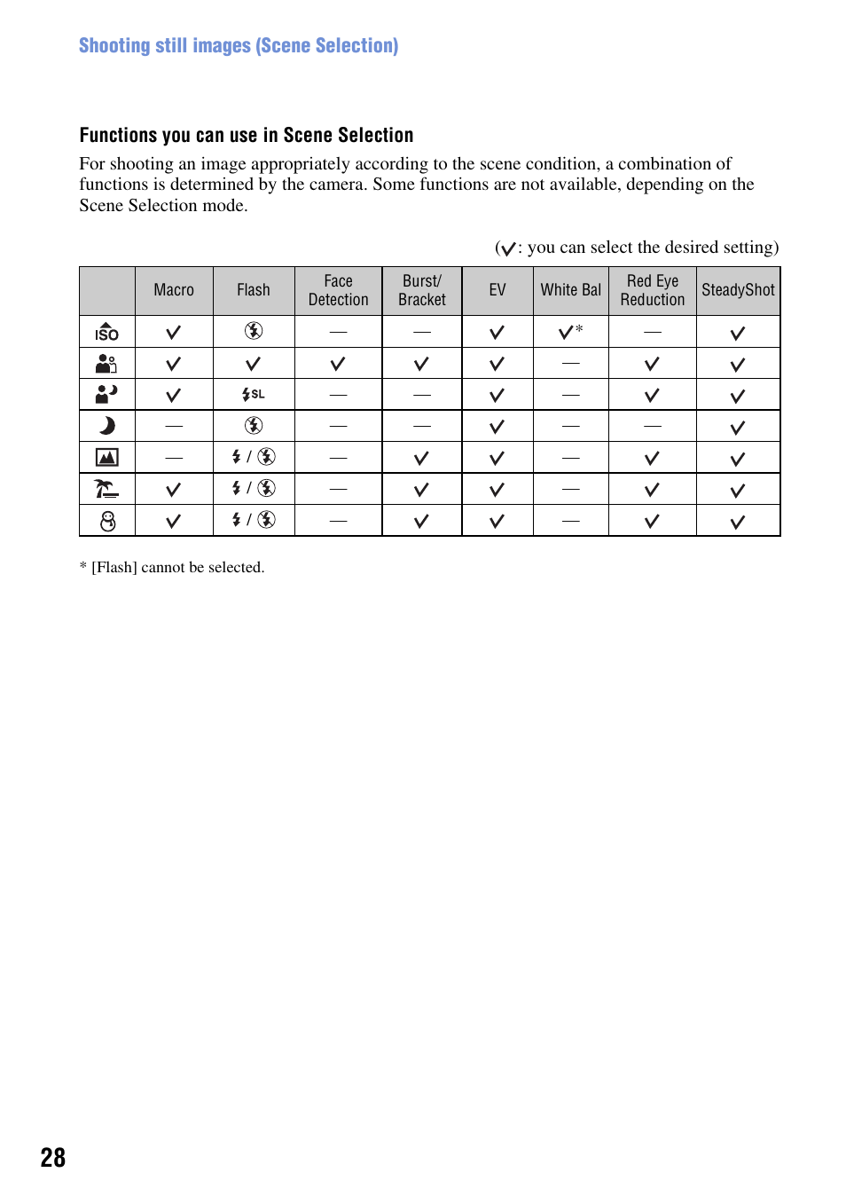 Sony DSC-W90 User Manual | Page 28 / 121