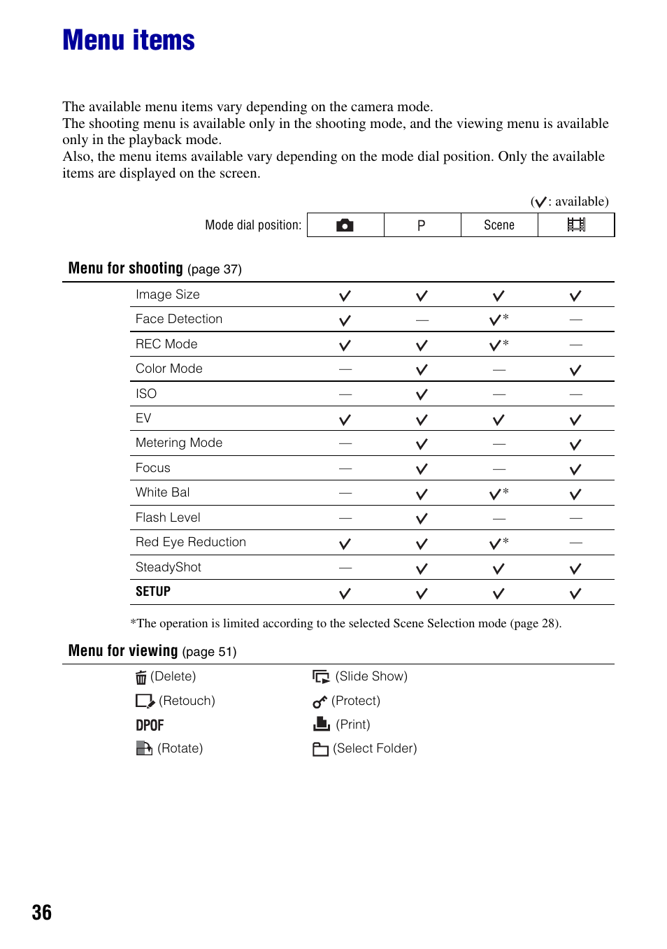 Menu items | Sony DSC-W90 User Manual | Page 36 / 121