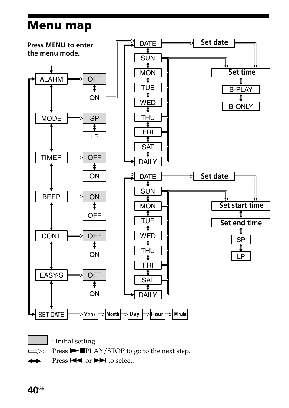 Menu map | Sony ICD-BP150 User Manual | Page 40 / 68