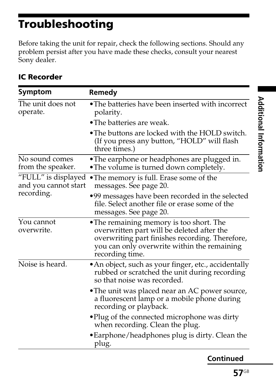Troubleshooting | Sony ICD-BP150 User Manual | Page 57 / 68