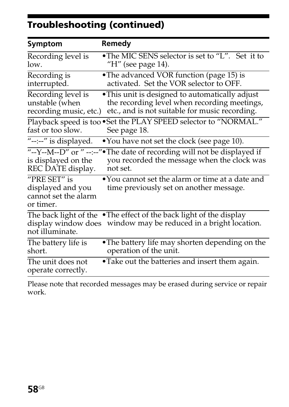 Troubleshooting (continued) | Sony ICD-BP150 User Manual | Page 58 / 68