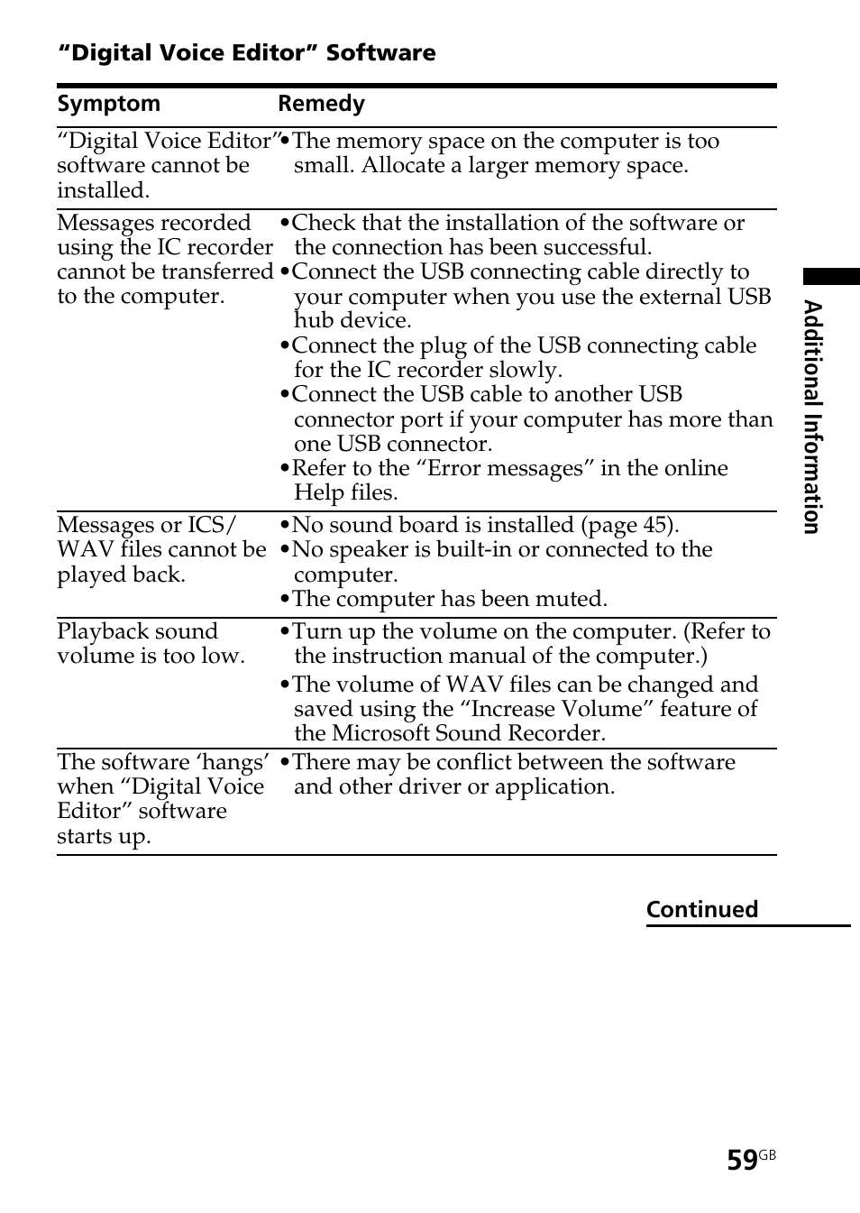 Sony ICD-BP150 User Manual | Page 59 / 68