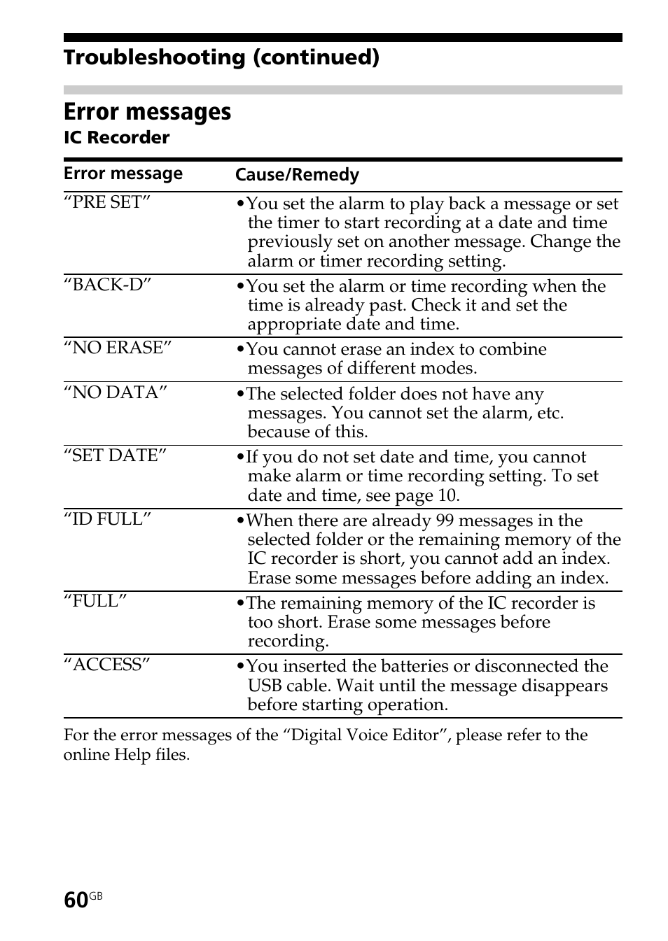 Error messages, Troubleshooting (continued) | Sony ICD-BP150 User Manual | Page 60 / 68