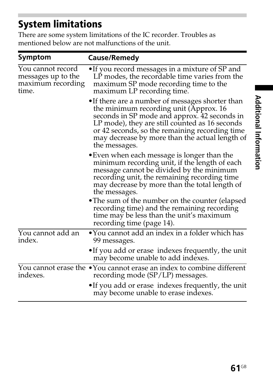 System limitations | Sony ICD-BP150 User Manual | Page 61 / 68