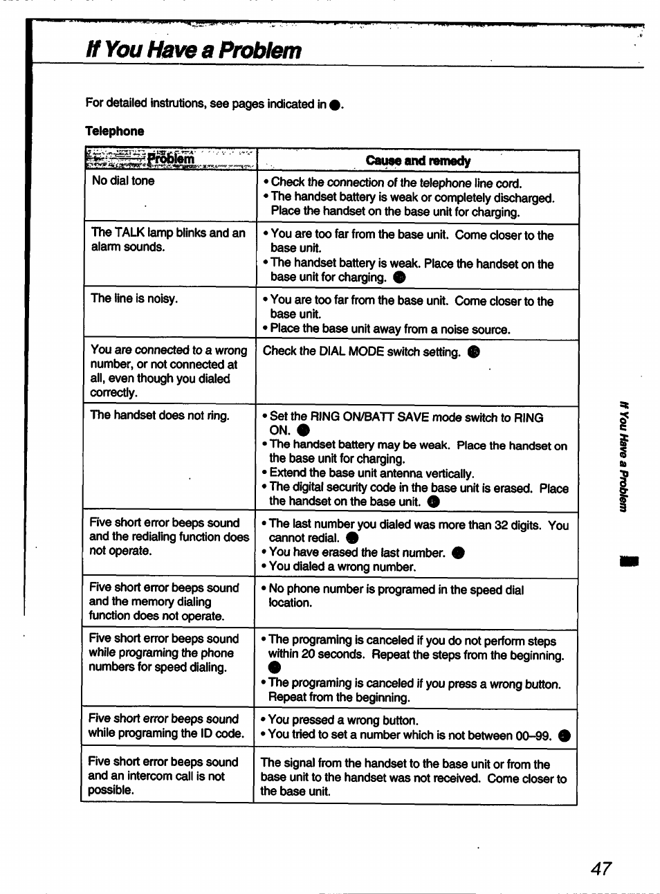 Hyouhaveapnmem | Sony SPP-A60 User Manual | Page 47 / 52