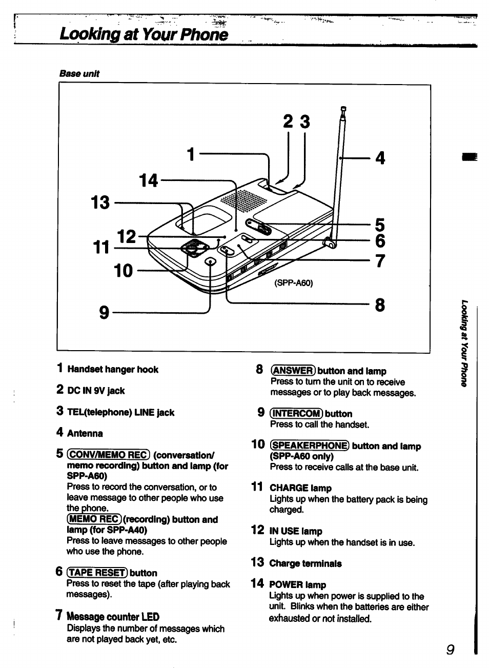 Looking at your phom, 6 (tape reset) button, 7 message counter led | 9 (intercom) button, Looking at your phone | Sony SPP-A60 User Manual | Page 9 / 52