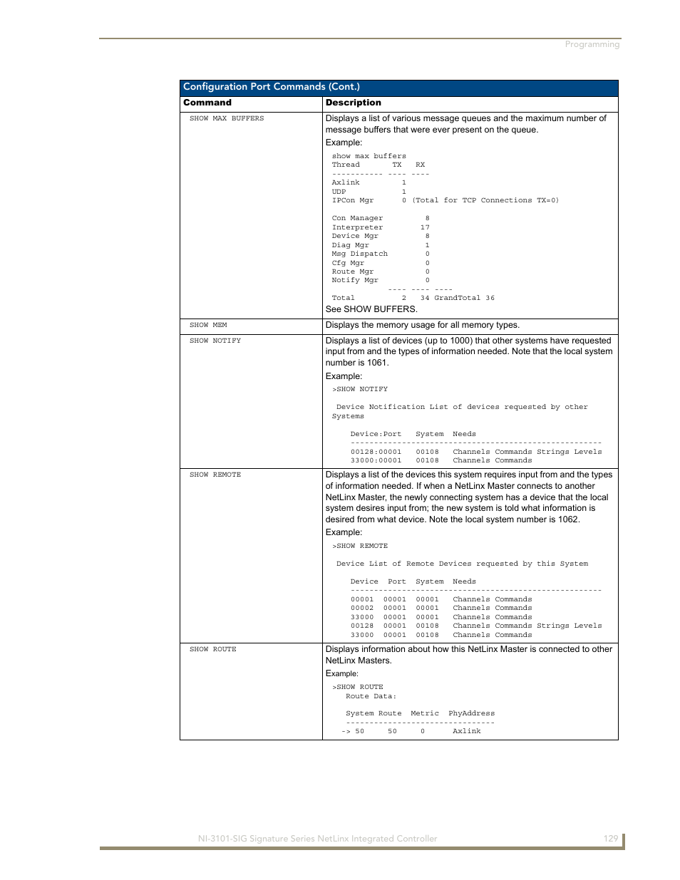 AMX Signature Series NetLinx Integrated Controller NI-3101-SIG User Manual | Page 139 / 156