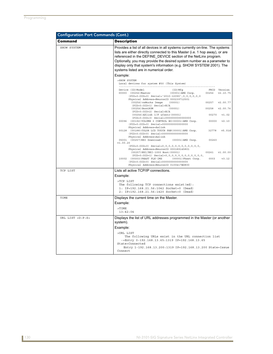 AMX Signature Series NetLinx Integrated Controller NI-3101-SIG User Manual | Page 140 / 156