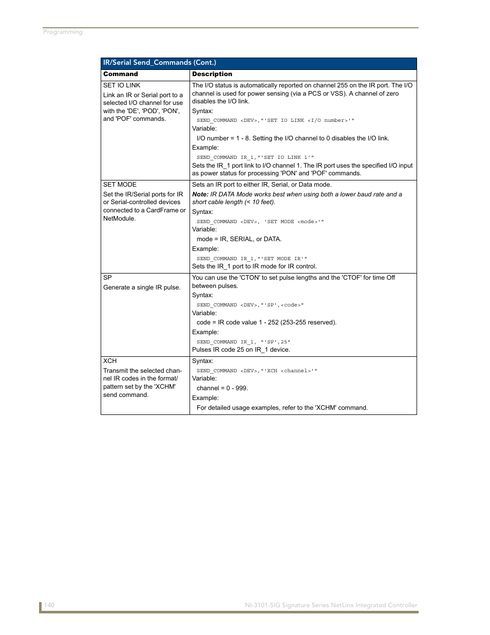 AMX Signature Series NetLinx Integrated Controller NI-3101-SIG User Manual | Page 150 / 156