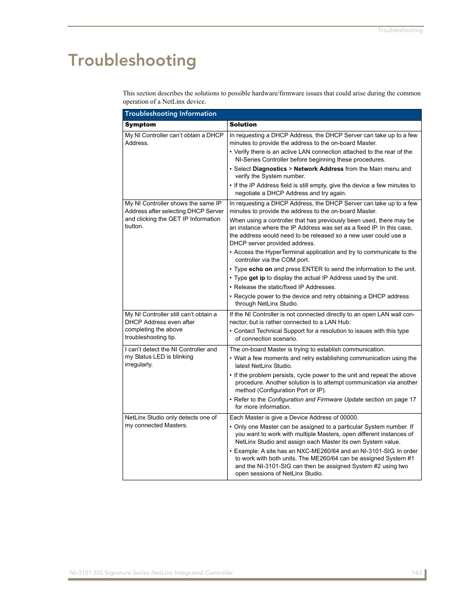 Troubleshooting | AMX Signature Series NetLinx Integrated Controller NI-3101-SIG User Manual | Page 153 / 156