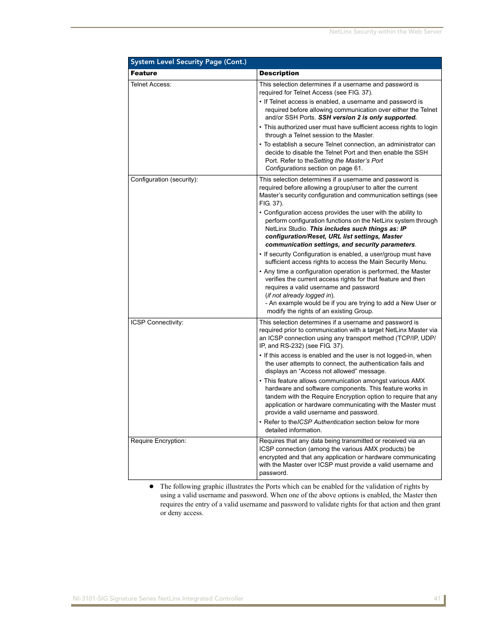 AMX Signature Series NetLinx Integrated Controller NI-3101-SIG User Manual | Page 51 / 156