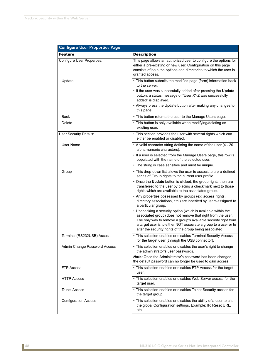 AMX Signature Series NetLinx Integrated Controller NI-3101-SIG User Manual | Page 58 / 156