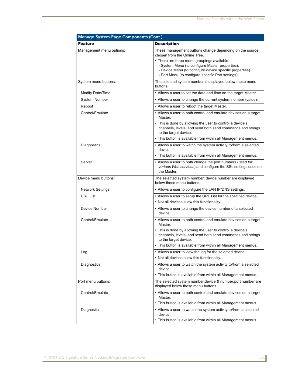 AMX Signature Series NetLinx Integrated Controller NI-3101-SIG User Manual | Page 63 / 156