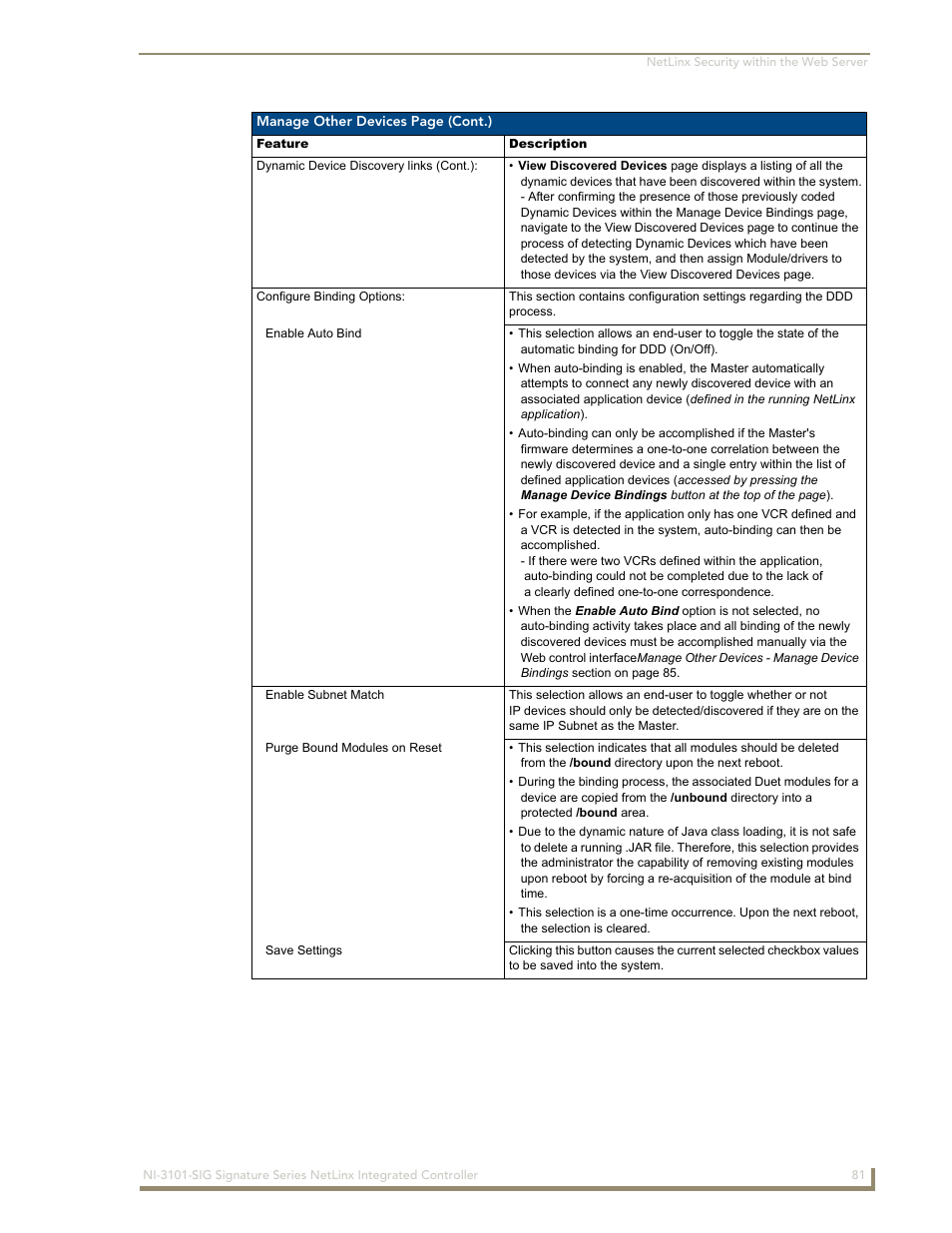 AMX Signature Series NetLinx Integrated Controller NI-3101-SIG User Manual | Page 91 / 156