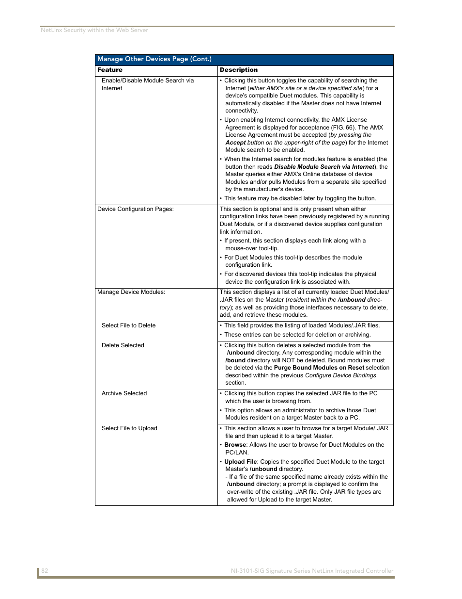 AMX Signature Series NetLinx Integrated Controller NI-3101-SIG User Manual | Page 92 / 156