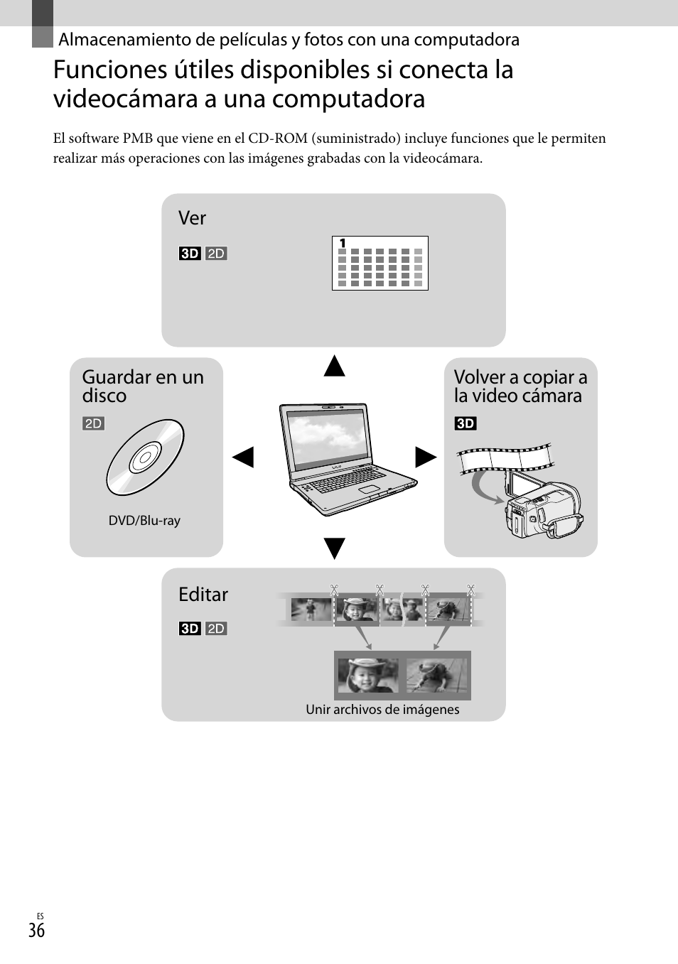 36, y p, Almacenamiento de películas y fotos con una, Computadora | Sony HDR-TD10 User Manual | Page 108 / 142