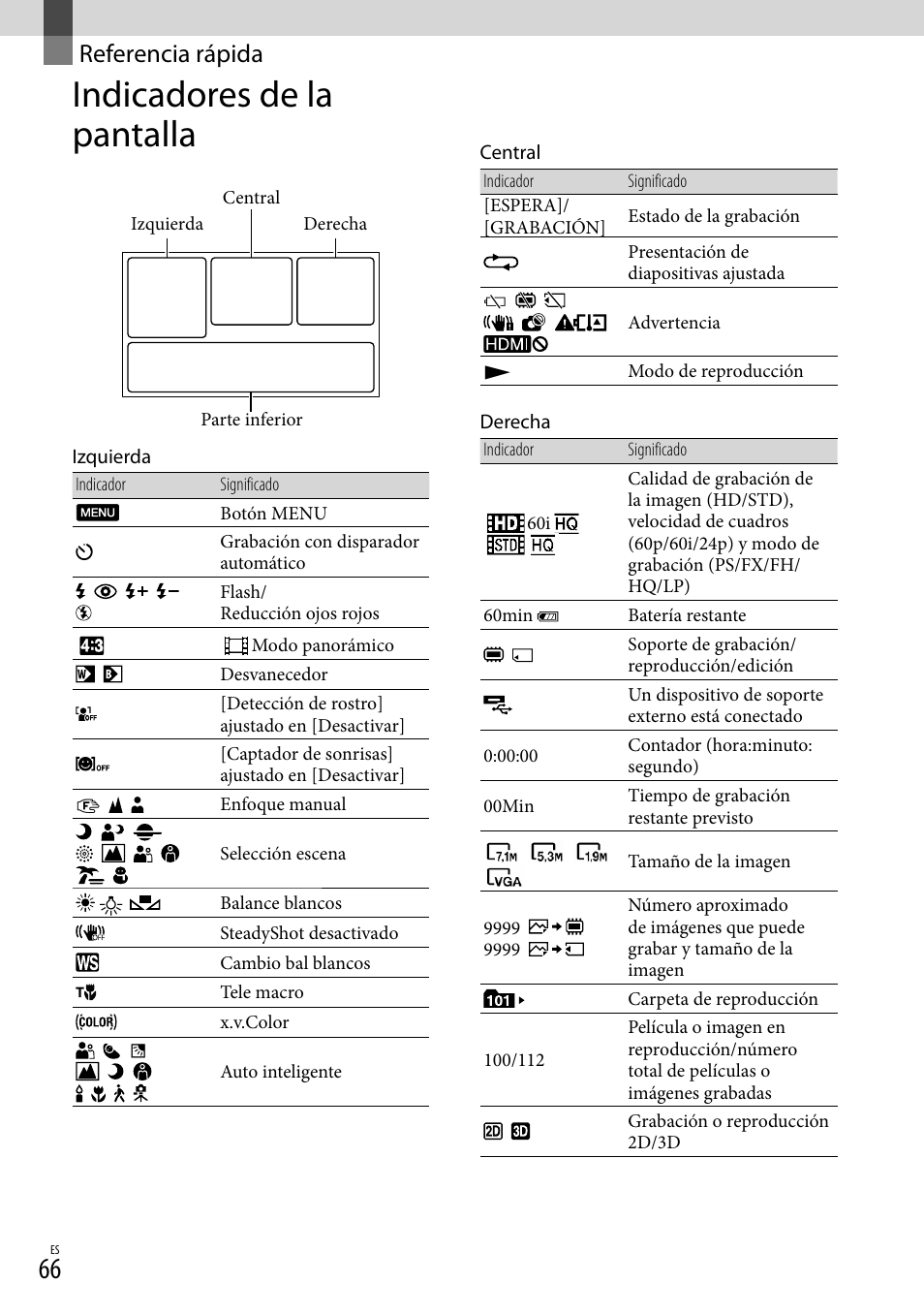 Referencia rápida, Indicadores de la pantalla | Sony HDR-TD10 User Manual | Page 138 / 142