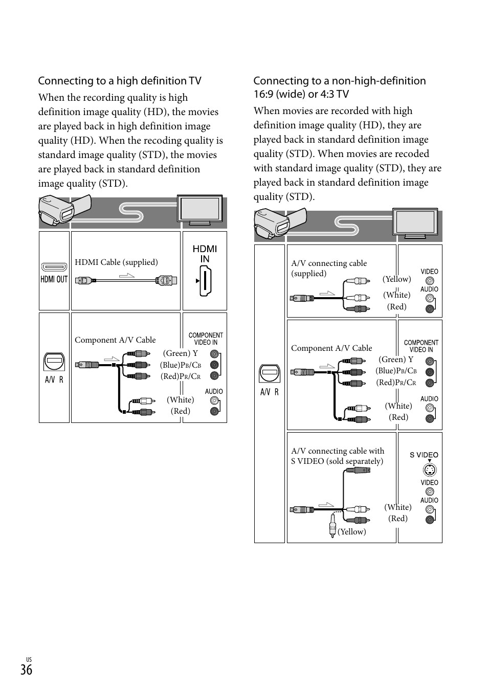 Connecting to a high definition tv | Sony HDR-TD10 User Manual | Page 36 / 142
