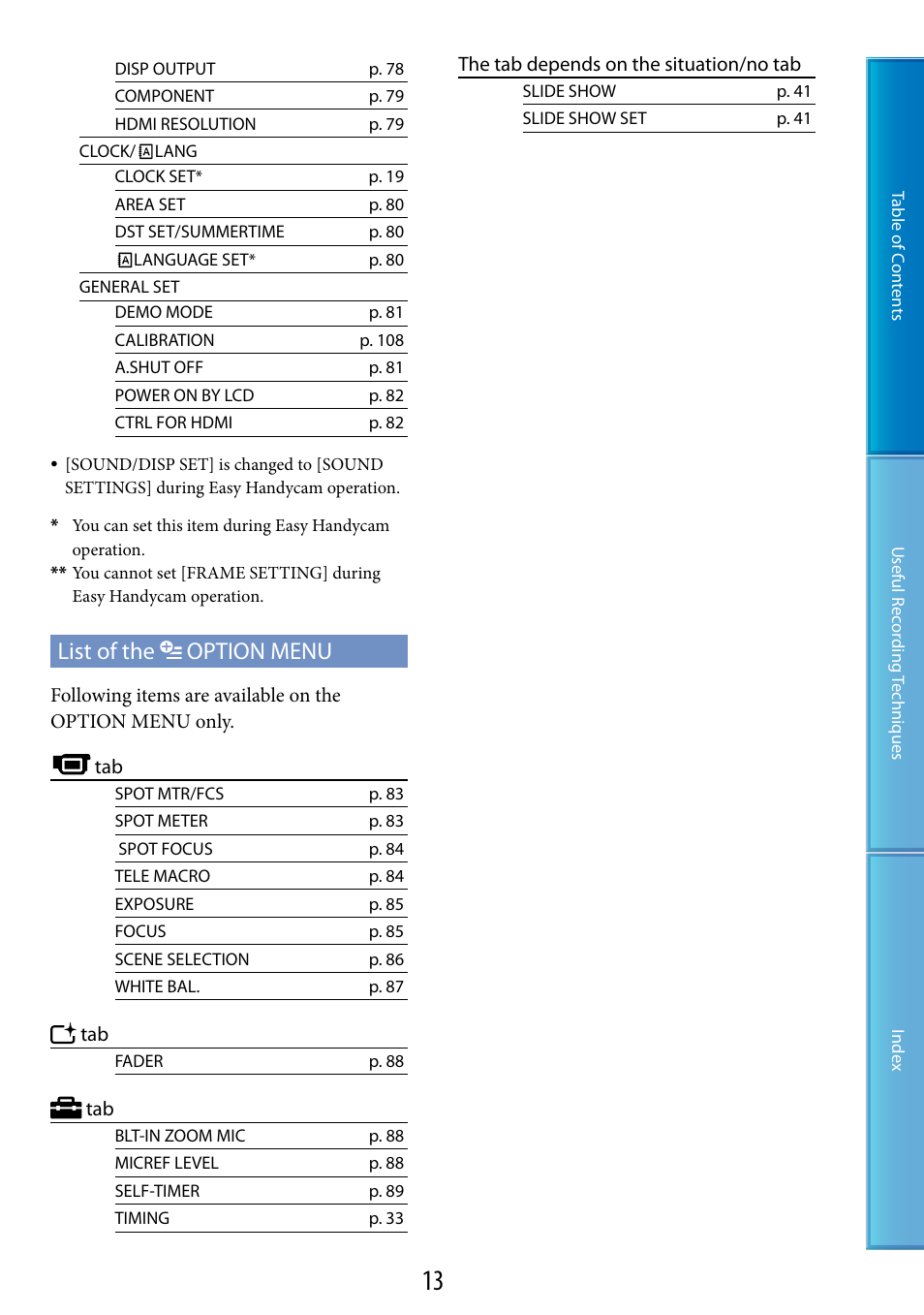List of the option menu | Sony HDR-CX100 User Manual | Page 13 / 113