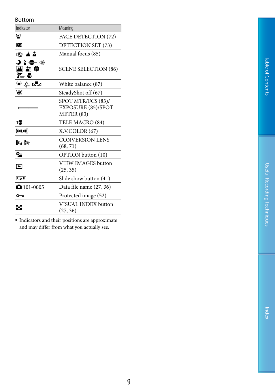 Sony HDR-CX100 User Manual | Page 9 / 113