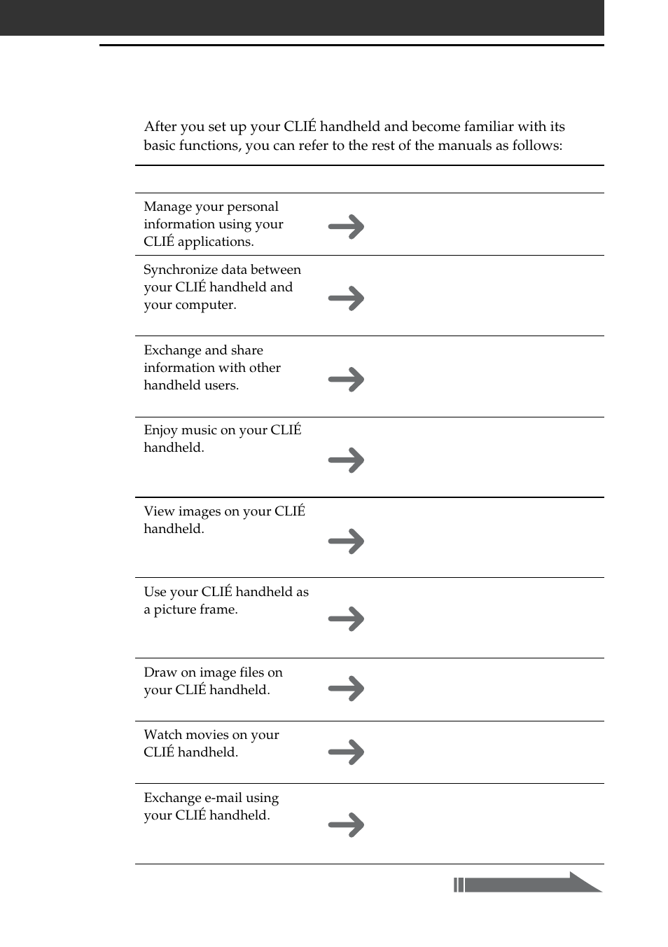 Which manual to read | Sony PEG-T665C User Manual | Page 7 / 68