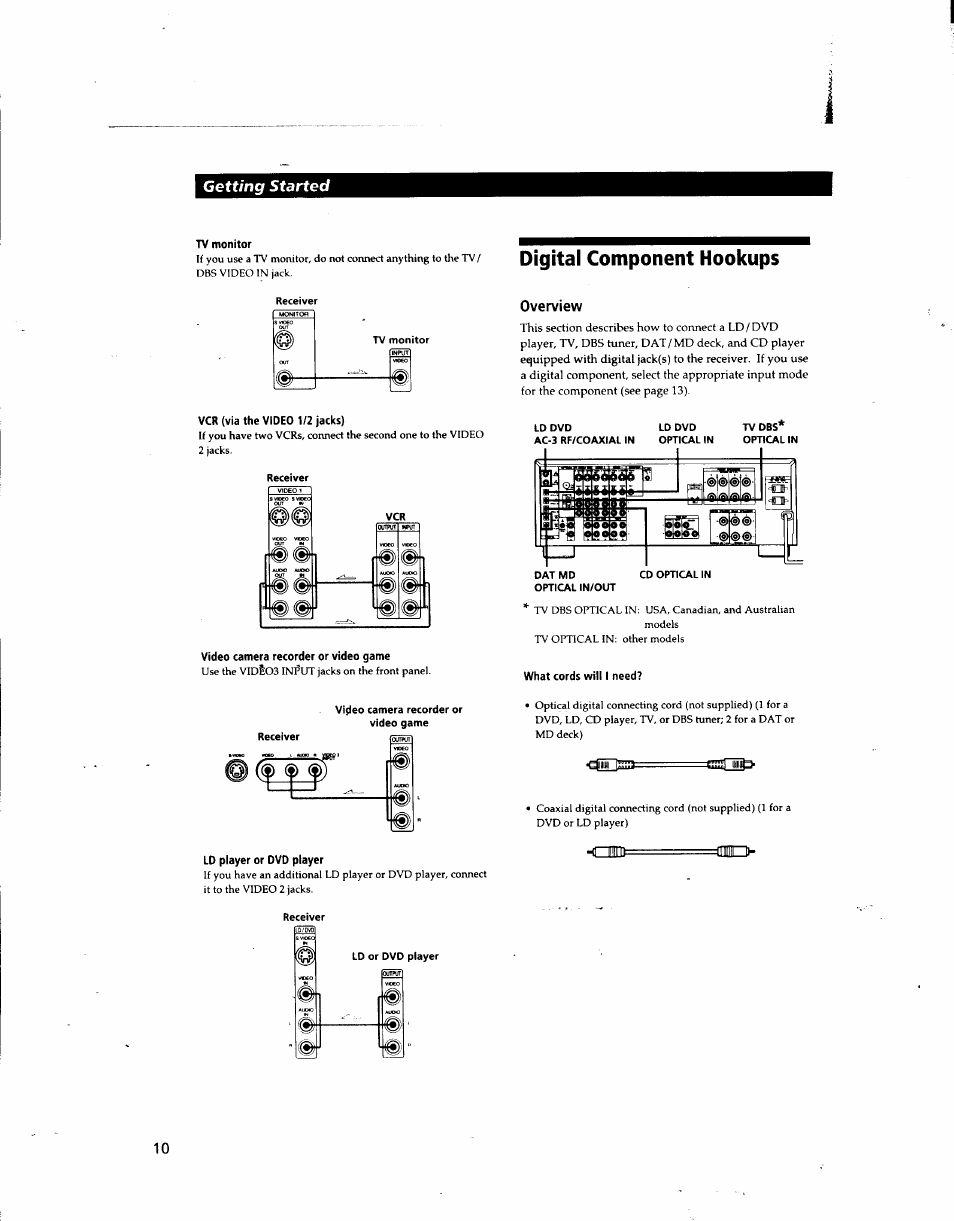 Overview, What cords will i need, Digital component hookups | Did- 10, Getting started | Sony STR-DA80ES User Manual | Page 10 / 39