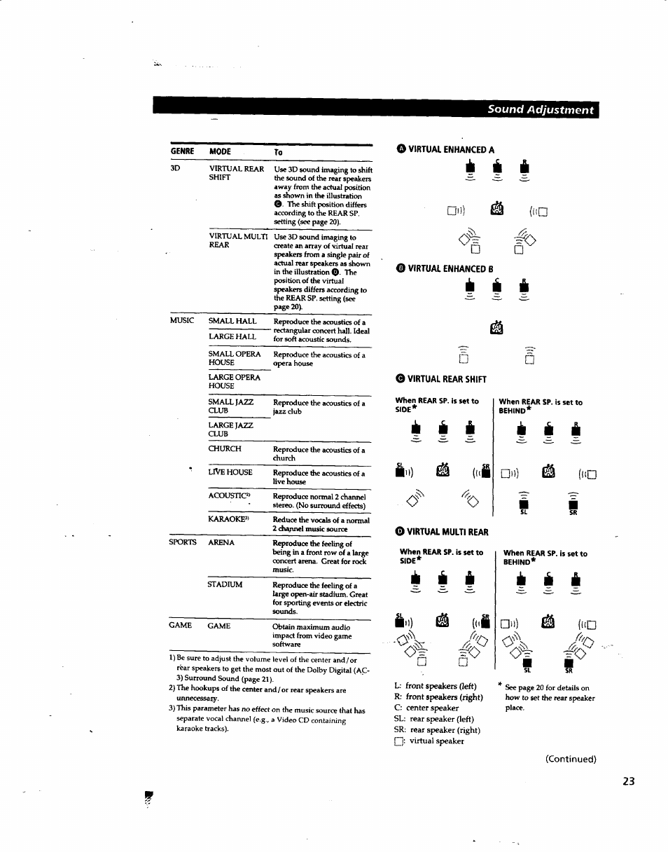 А а а, Й й i, И1 1 и i 1 i'l) (<>i | N) (i'd % i, In) (»i □n) (ic ov i 1 | Sony STR-DA80ES User Manual | Page 23 / 39