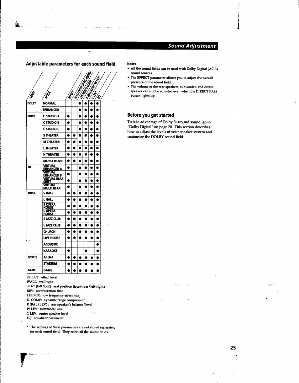 Adjustable parameters for each sound field, Notes, Before you get started | Sound adjustment | Sony STR-DA80ES User Manual | Page 25 / 39