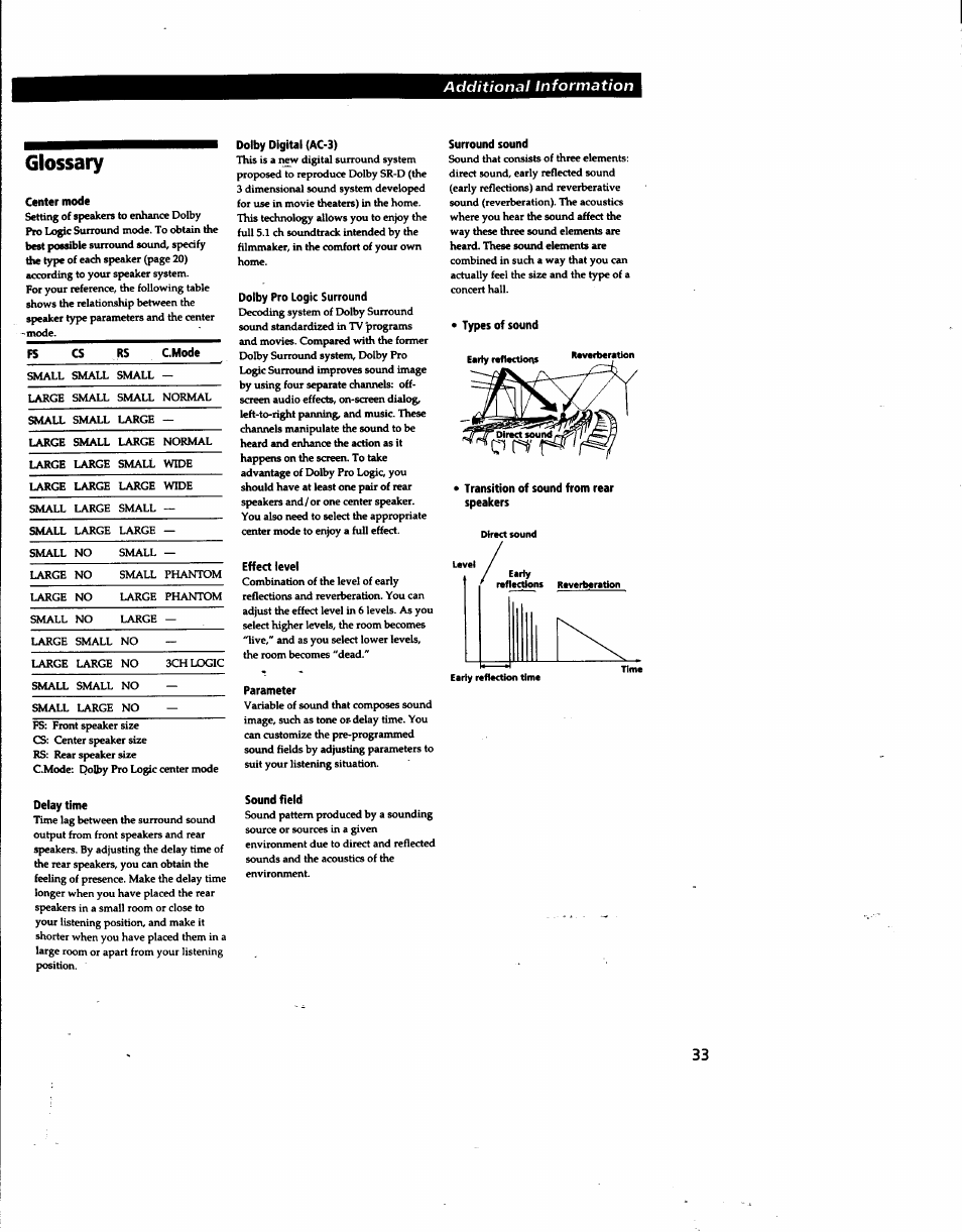 Glossary, Center mode, Dolby digital (ac-3) | Effect level, Parameter, Surround sound, Types of sound, Transition of sound from rear speakers, Delay time, Sound field | Sony STR-DA80ES User Manual | Page 33 / 39