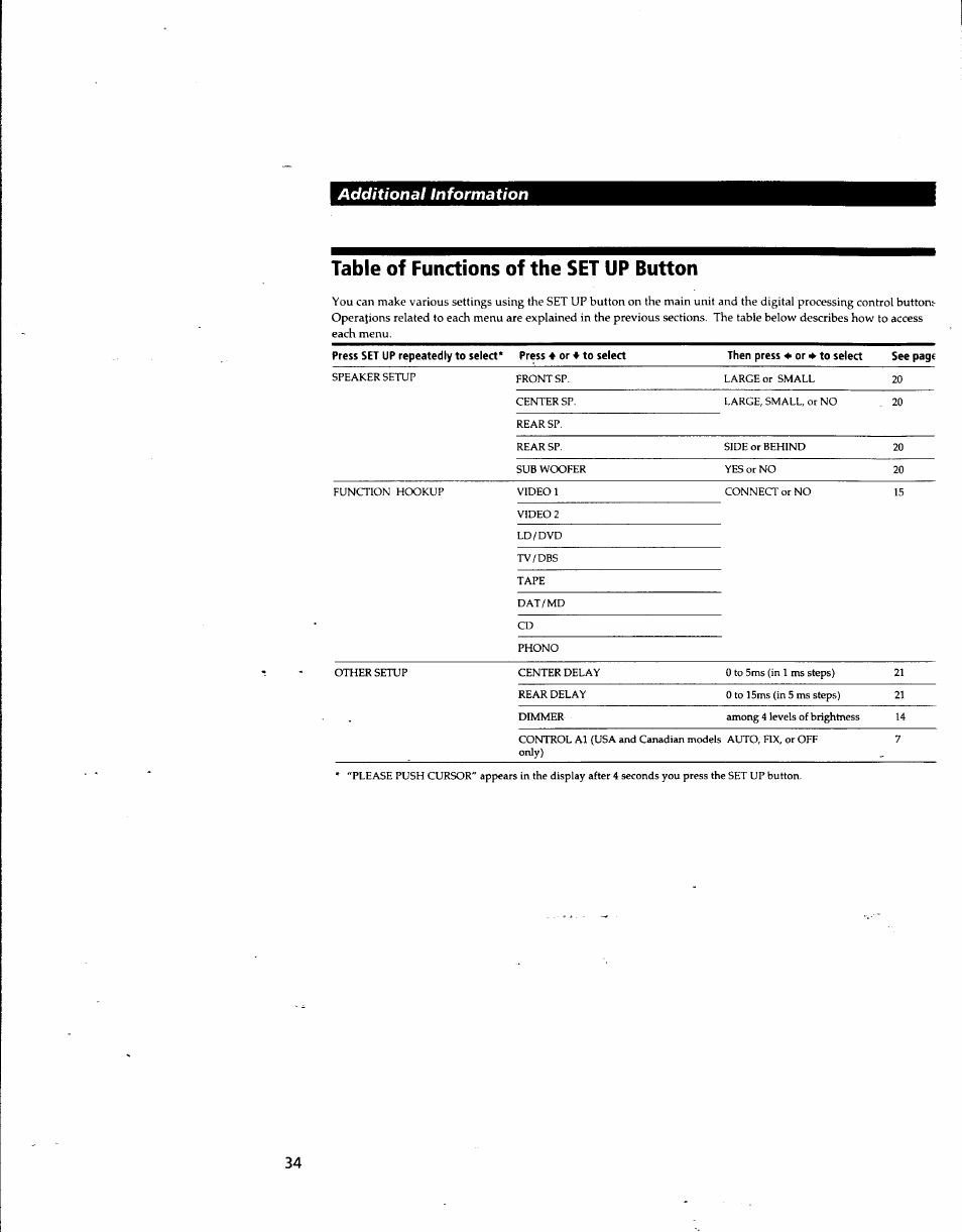 Table of functions of the set up button, Additional information | Sony STR-DA80ES User Manual | Page 34 / 39