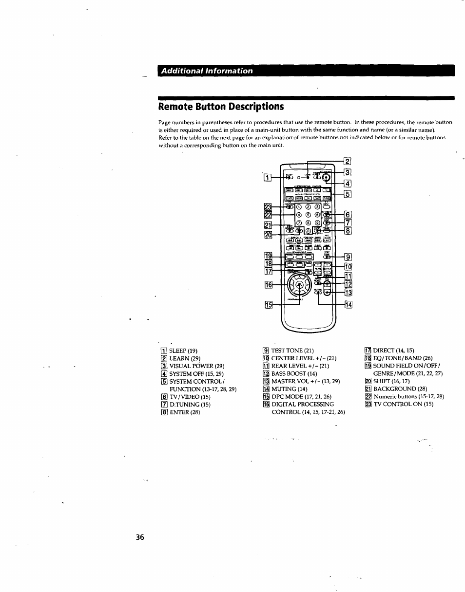 Remote button descriptions, Additional information | Sony STR-DA80ES User Manual | Page 36 / 39