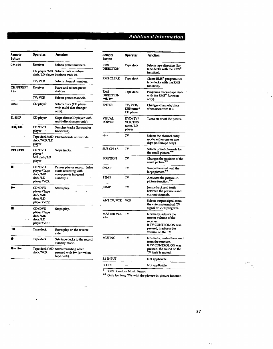 Sony STR-DA80ES User Manual | Page 37 / 39