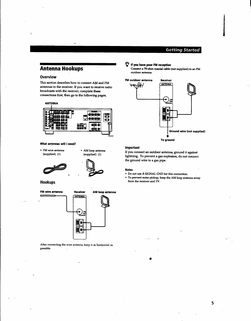 Antenna hookups, Overview, What antennas will i need | If you have poor fm reception, Notes | Sony STR-DA80ES User Manual | Page 5 / 39