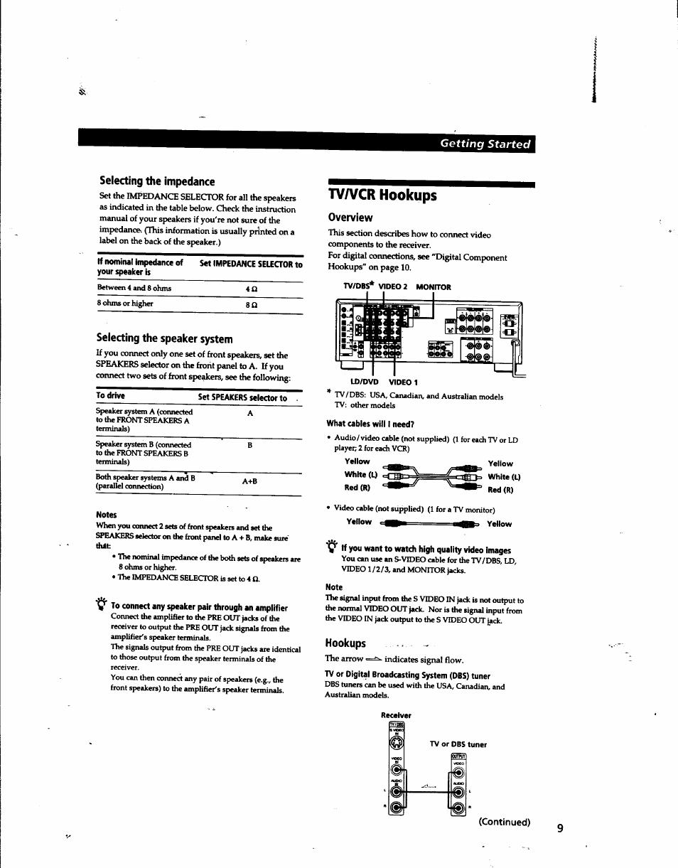 Selecting the impedance, Selecting the speaker system, Notes | Tv/vcr hookups, Overview, What cables will i need, V if you want to watch high quality video images, Note, Hookups, Tv or digital broadcasting system (dbs) tuner | Sony STR-DA80ES User Manual | Page 9 / 39