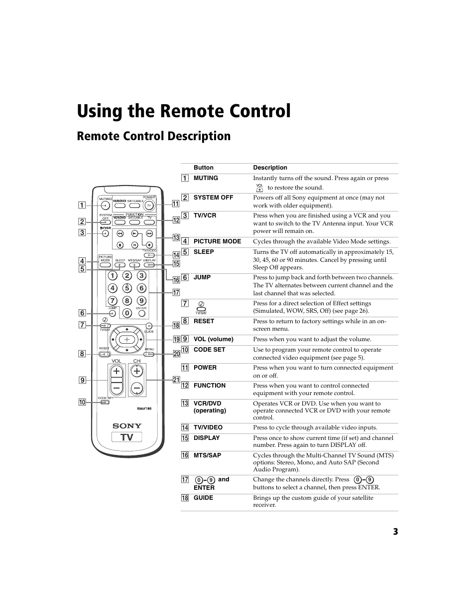 Using the remote control, Remote control description | Sony WEGA  KV-20FA210 User Manual | Page 11 / 56