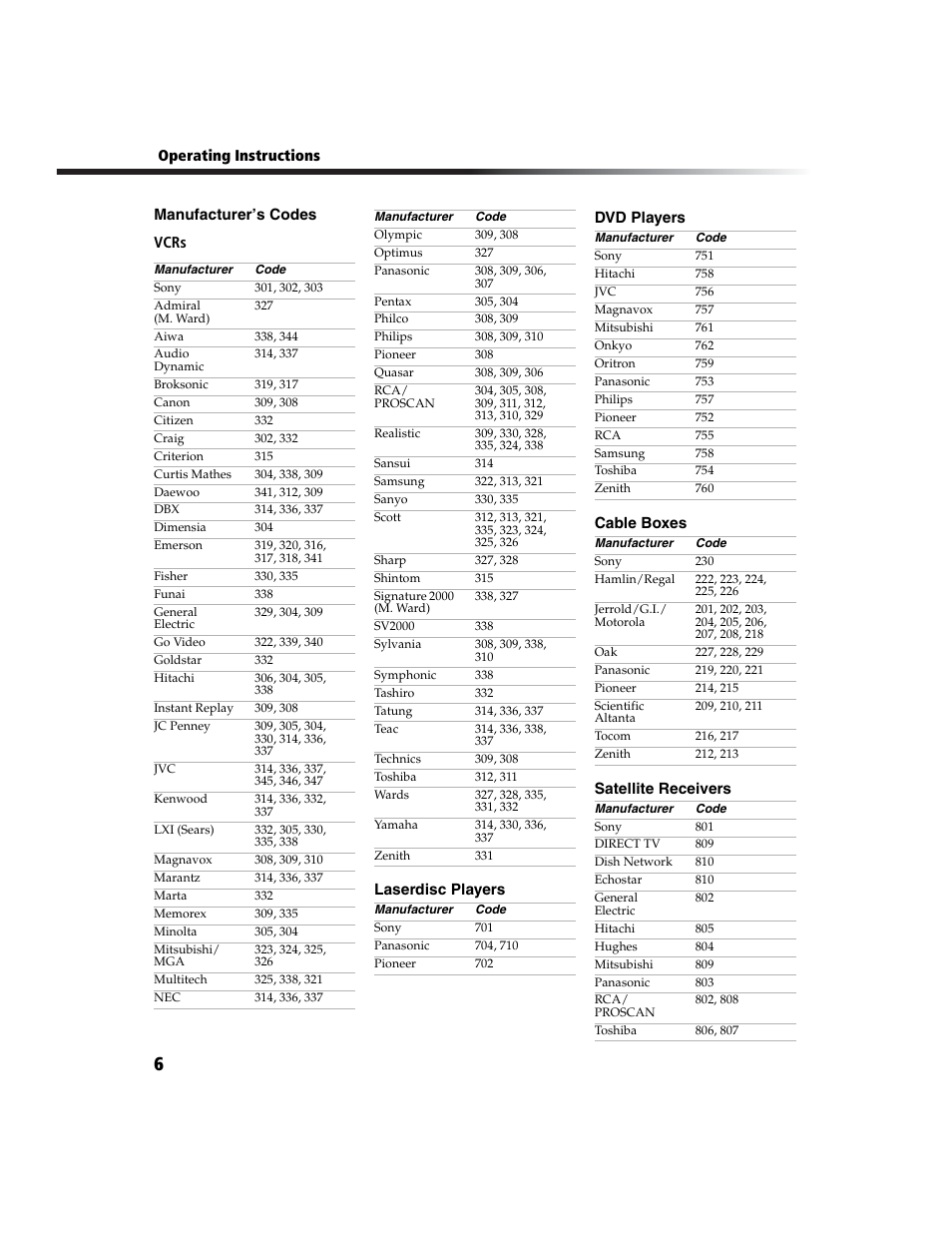Sony WEGA  KV-20FA210 User Manual | Page 14 / 56