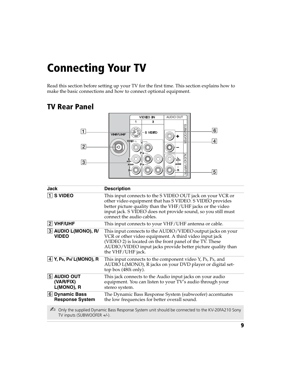 Connecting your tv, Tv rear panel | Sony WEGA  KV-20FA210 User Manual | Page 17 / 56