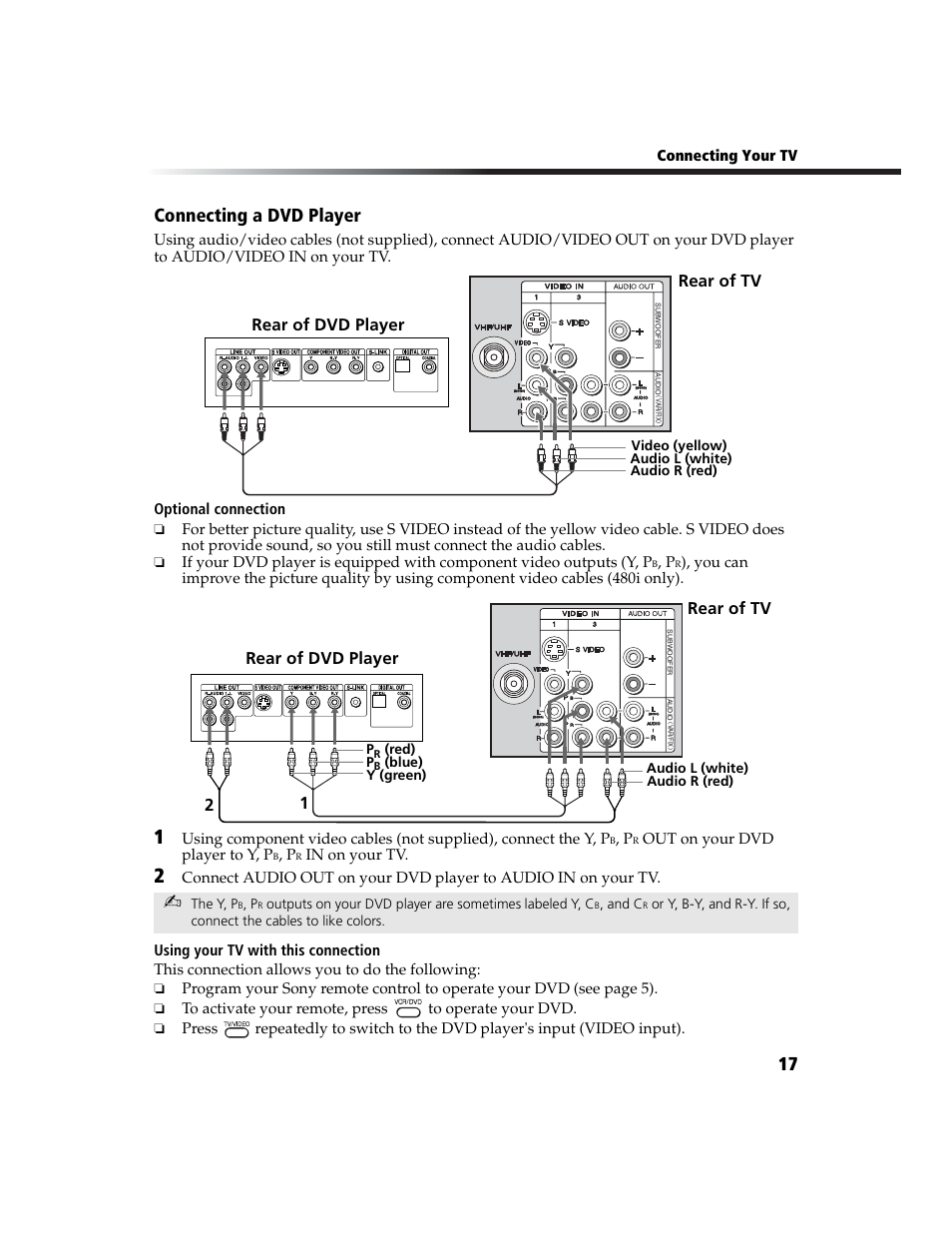 Connecting a dvd player, 17 connecting a dvd player, Rear of tv rear of dvd player | Rear of dvd player 2 1 rear of tv | Sony WEGA  KV-20FA210 User Manual | Page 25 / 56