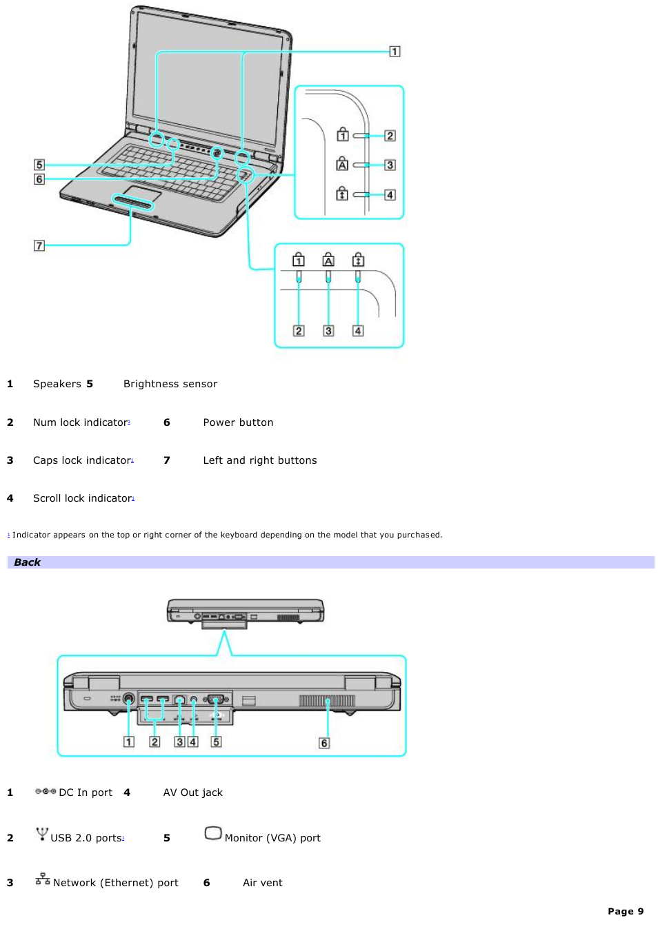 Sony VGN-A130B User Manual | Page 9 / 315