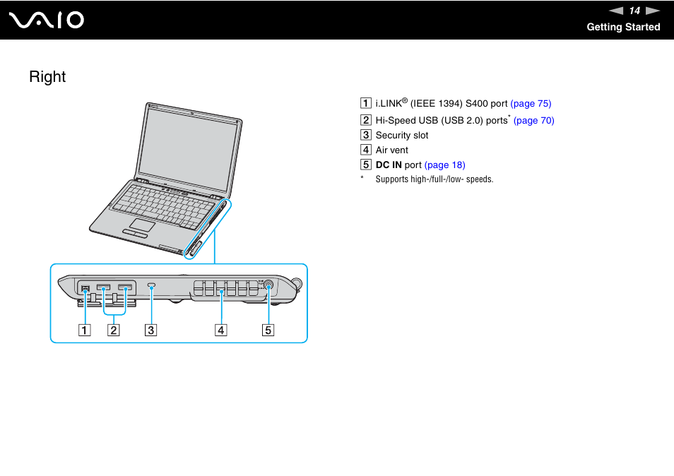 Right | Sony VGN-S660P User Manual | Page 14 / 167