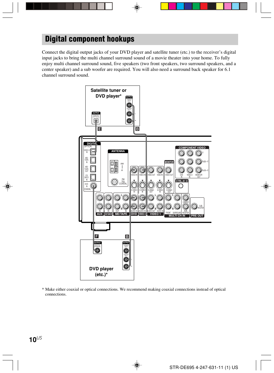 Digital component hookups, Dvd player (etc.), Satellite tuner or dvd player | Be f b | Sony STR-DE695 User Manual | Page 10 / 60