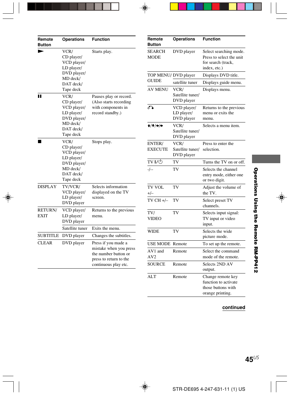 Sony STR-DE695 User Manual | Page 45 / 60