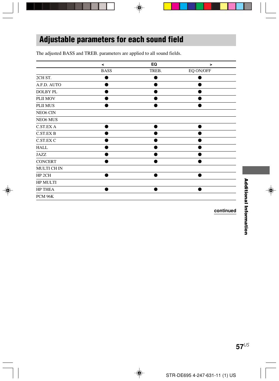 Adjustable parameters for each sound, Field, Adjustable parameters for each sound field | Sony STR-DE695 User Manual | Page 57 / 60