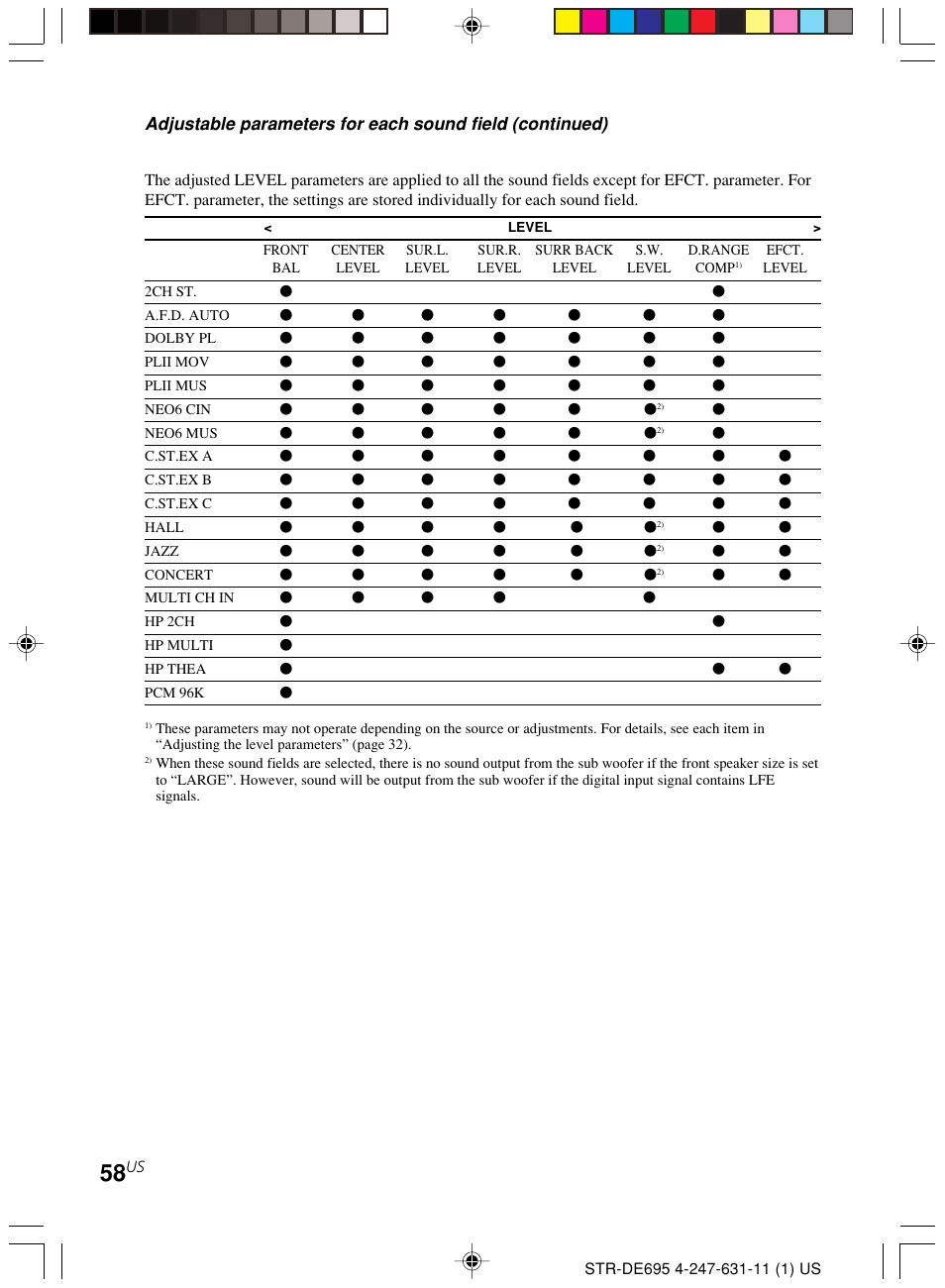 Sony STR-DE695 User Manual | Page 58 / 60