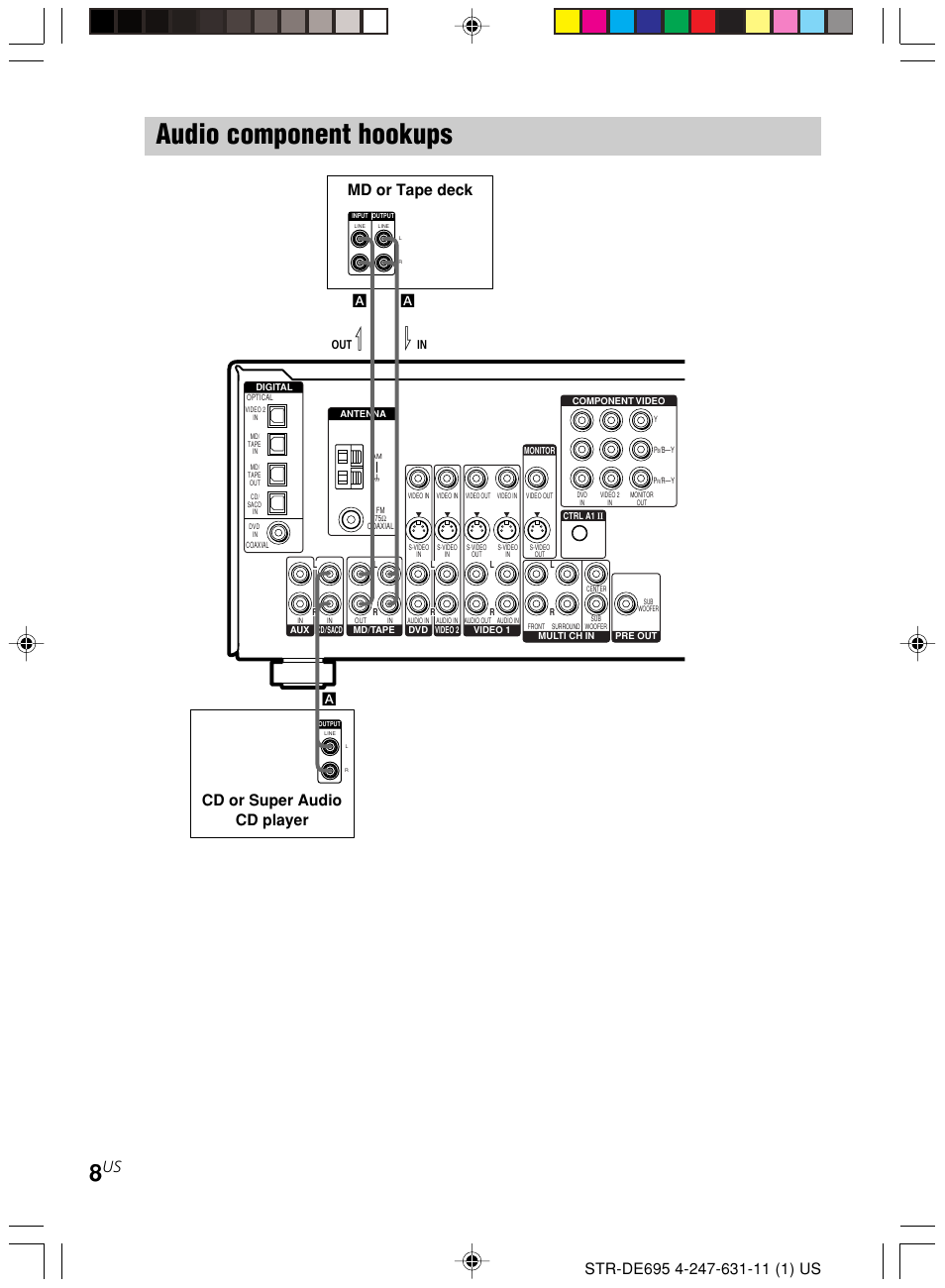 Audio component hookups, Md or tape deck cd or super audio cd player, Зa a a | Sony STR-DE695 User Manual | Page 8 / 60